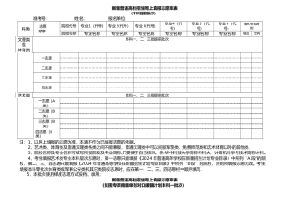 网上填报志愿草表
