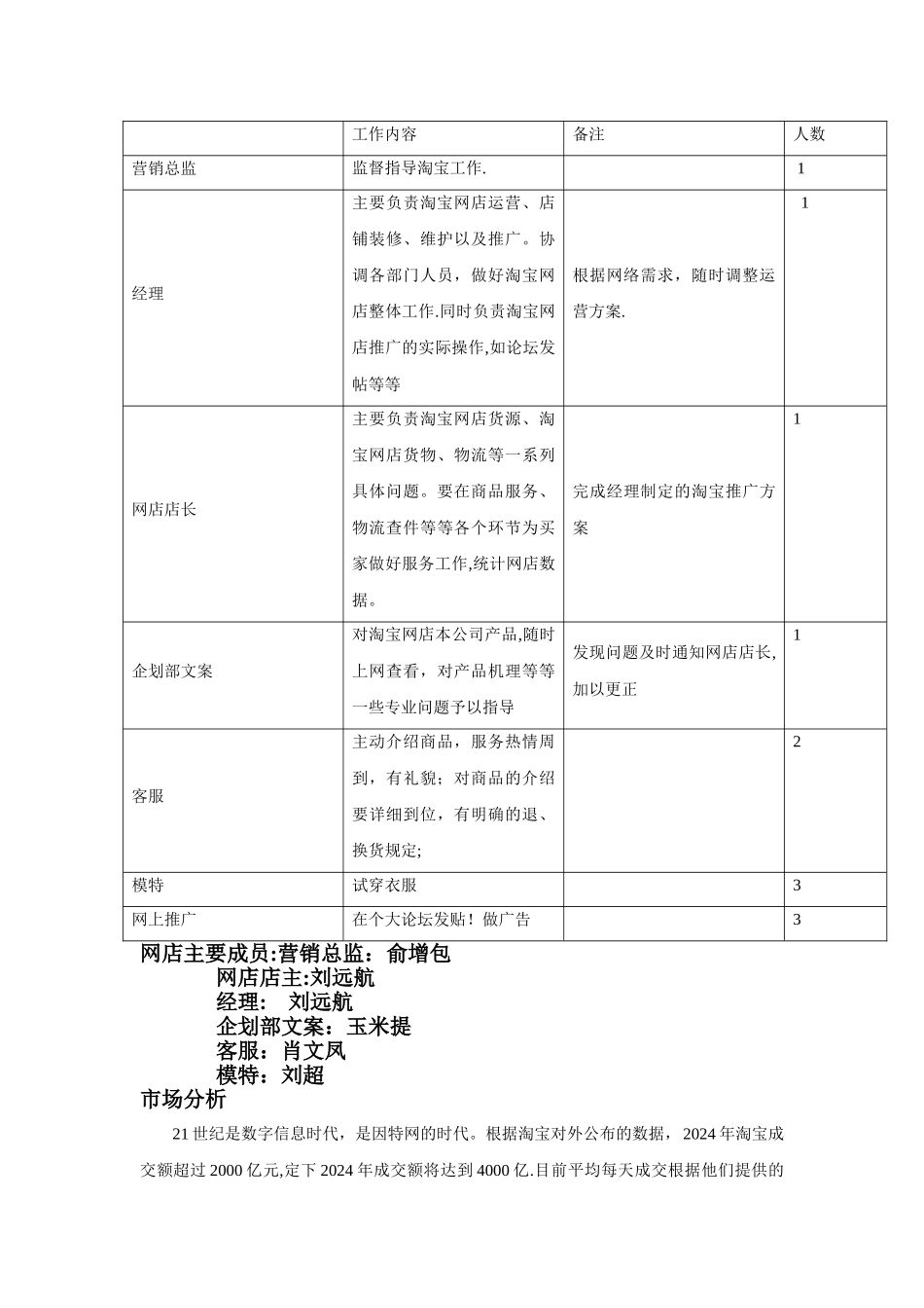 网上服装创业计划书_第2页