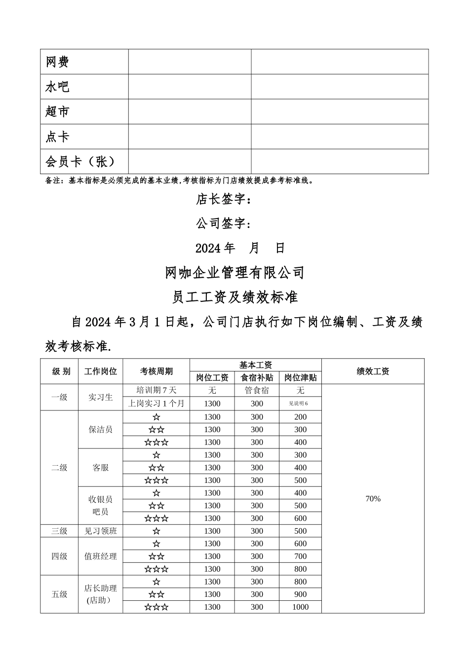 网吧店长工作手册_第2页