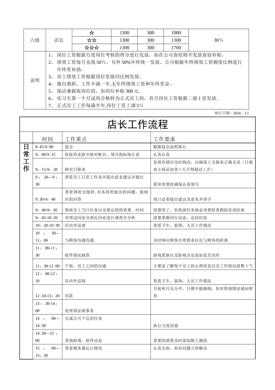网吧店长工作手册_第3页