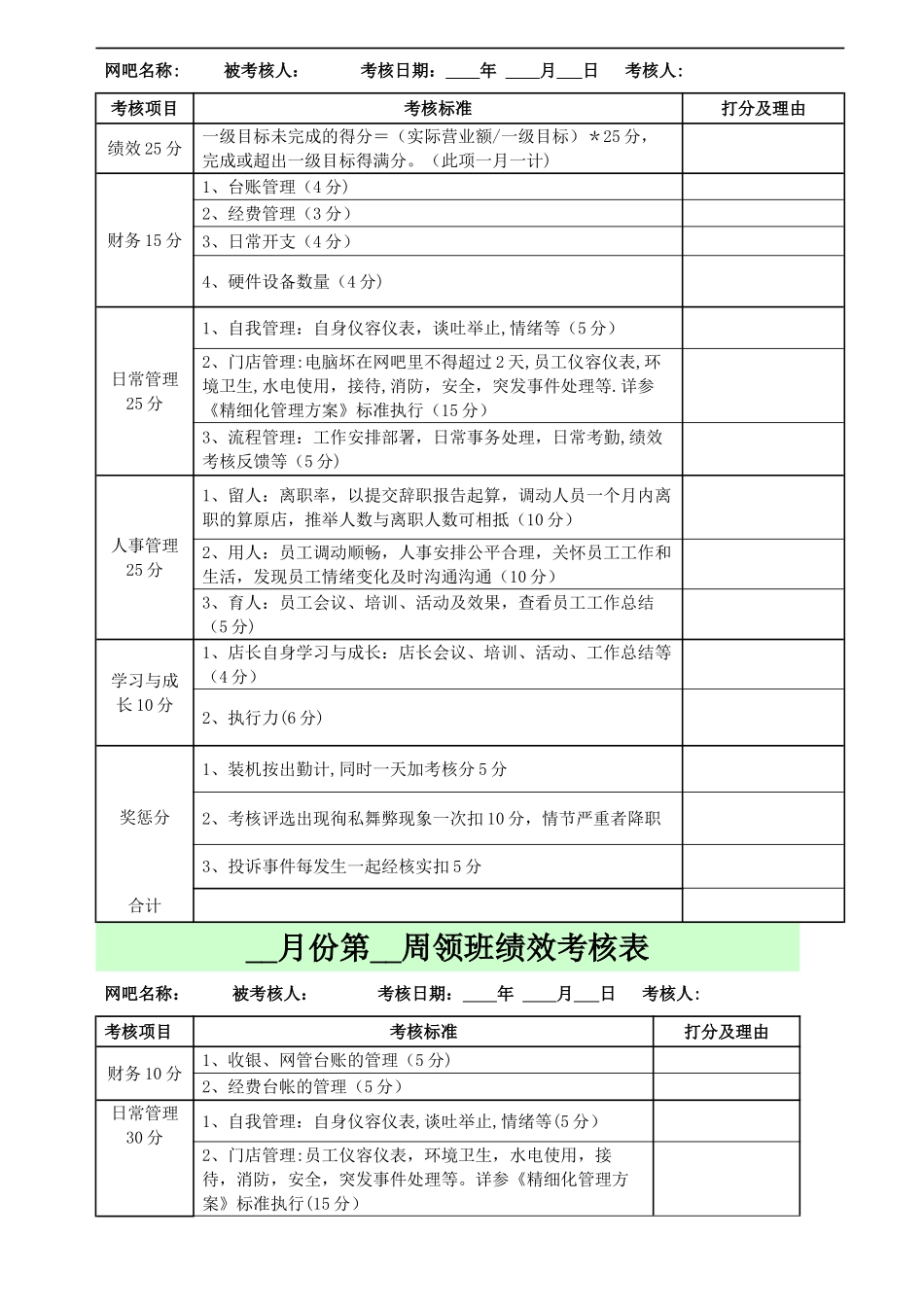 网吧绩效考核方案_第2页