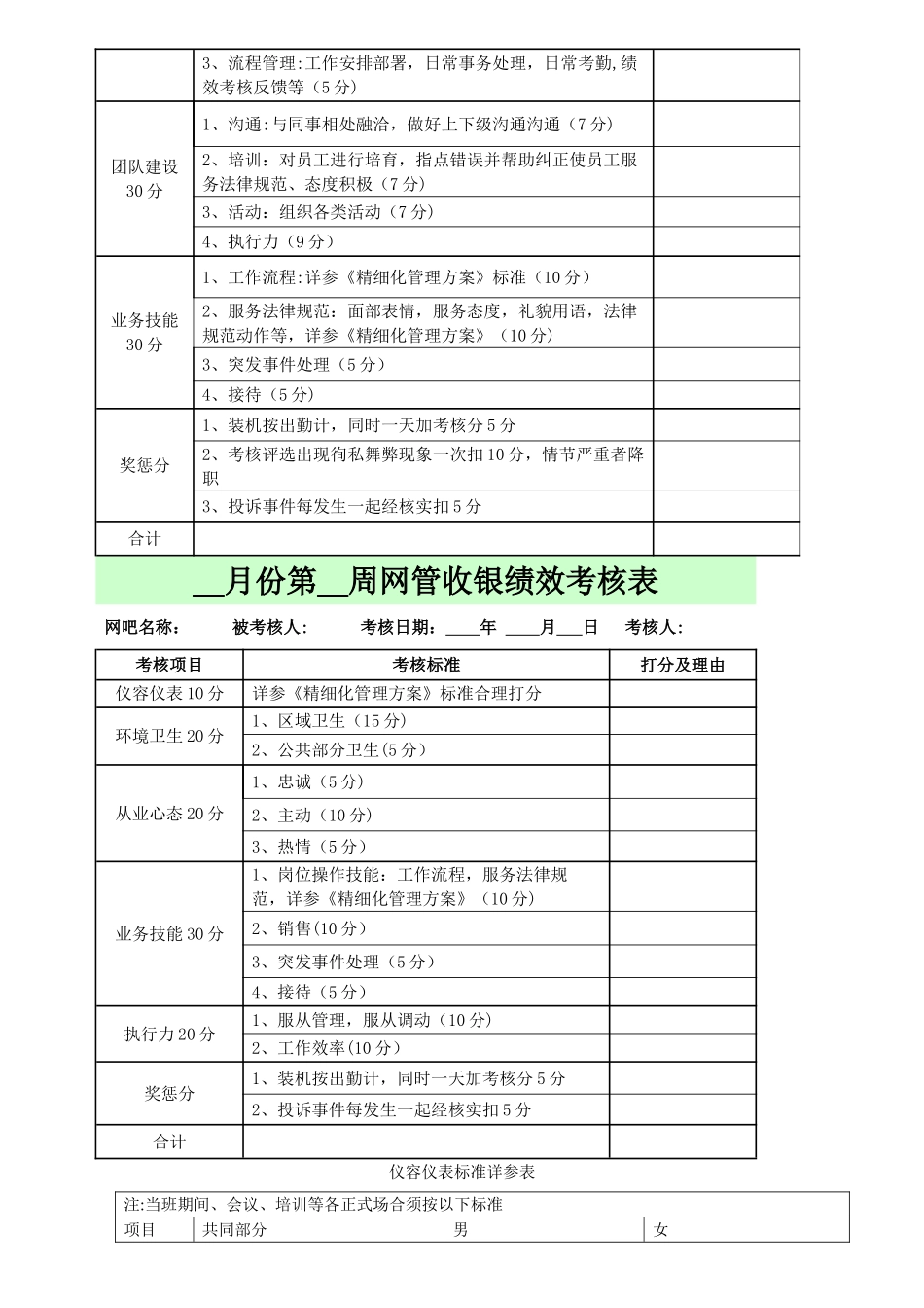 网吧绩效考核方案_第3页