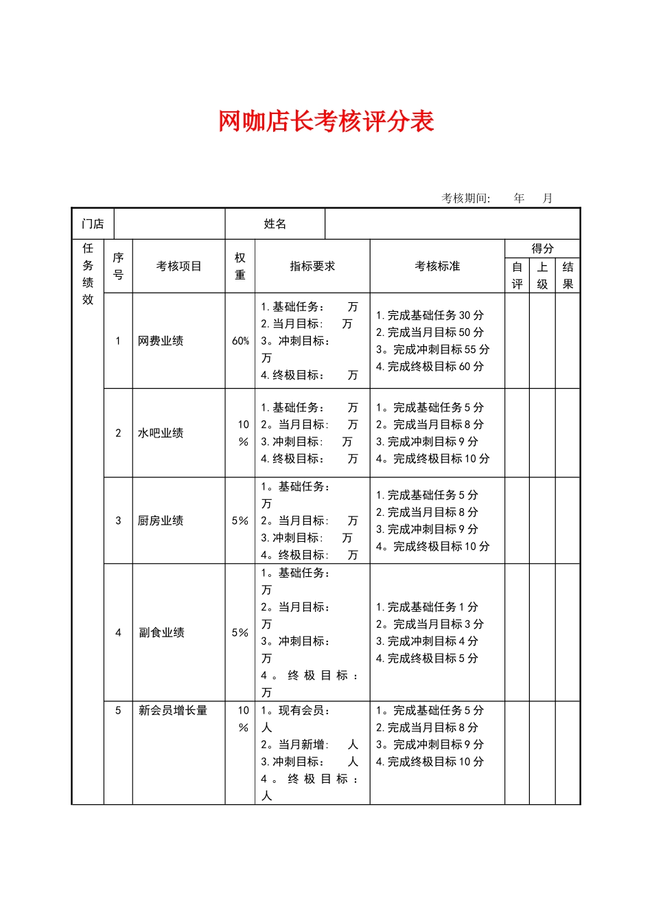 网咖店长绩效考核表_第1页