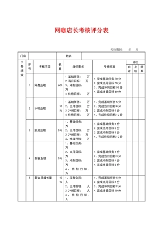 网咖店长绩效考核表