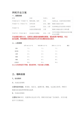 网咖开业方案