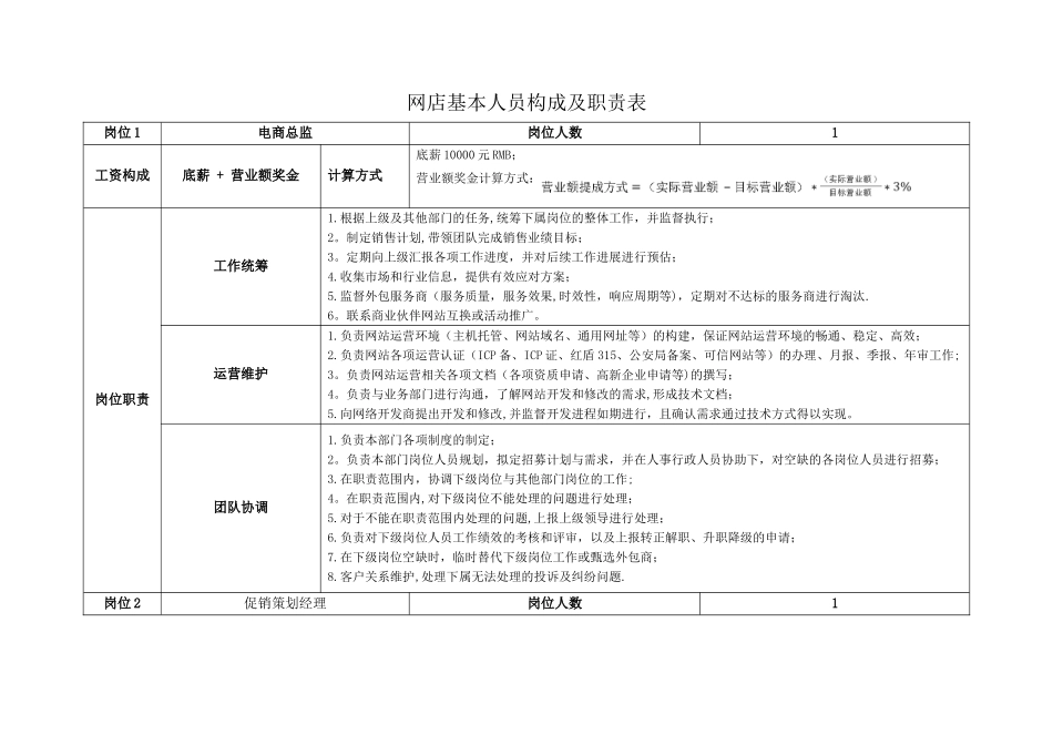 网店人员构成及职责表_第1页