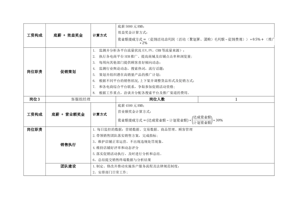 网店人员构成及职责表_第2页
