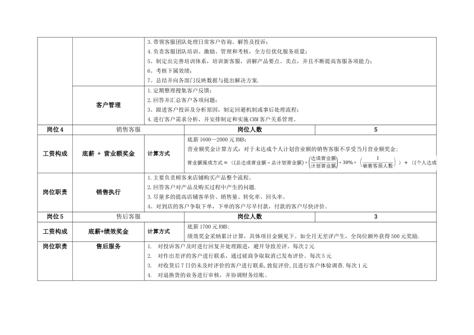 网店人员构成及职责表_第3页