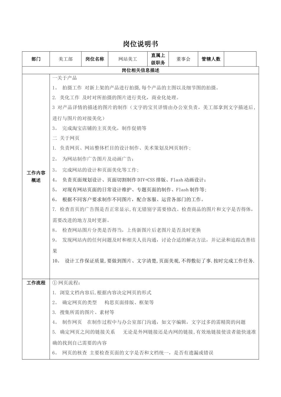 网店美工岗位职责书_第1页