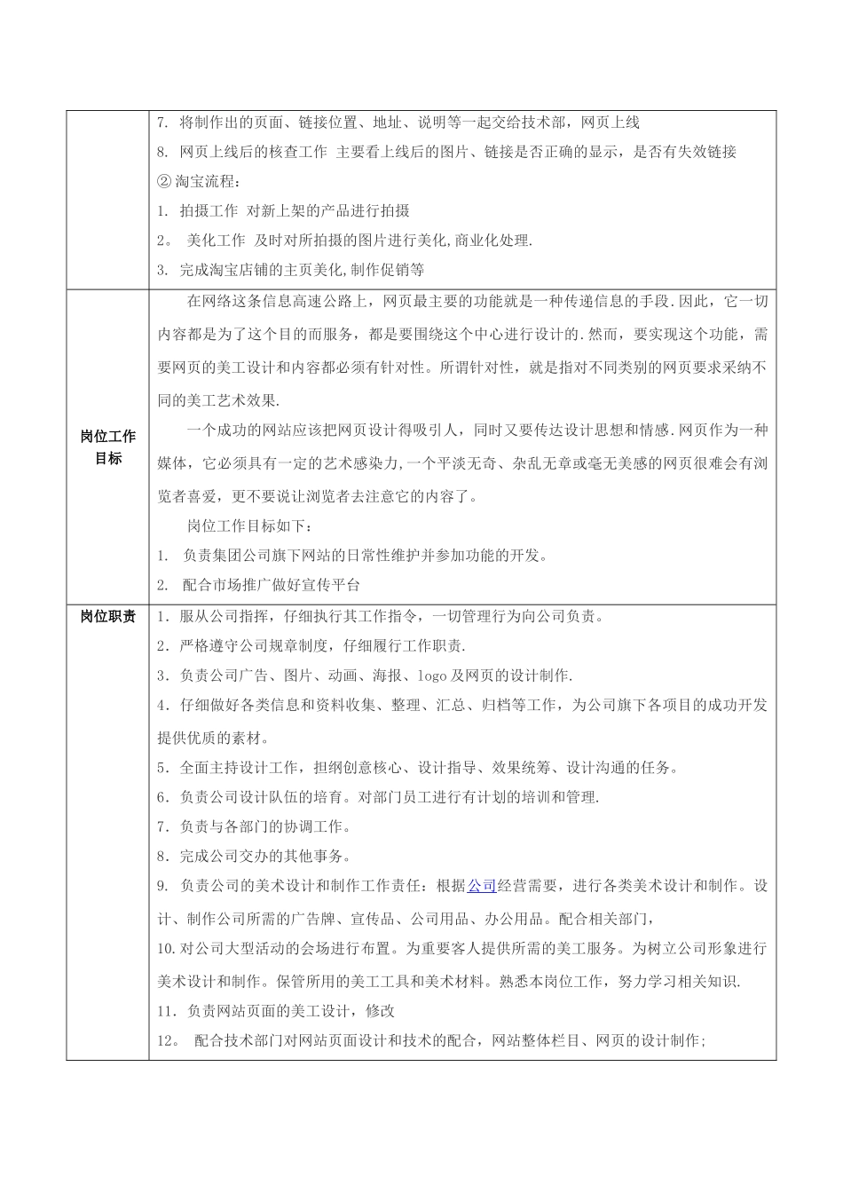 网店美工岗位职责书_第2页
