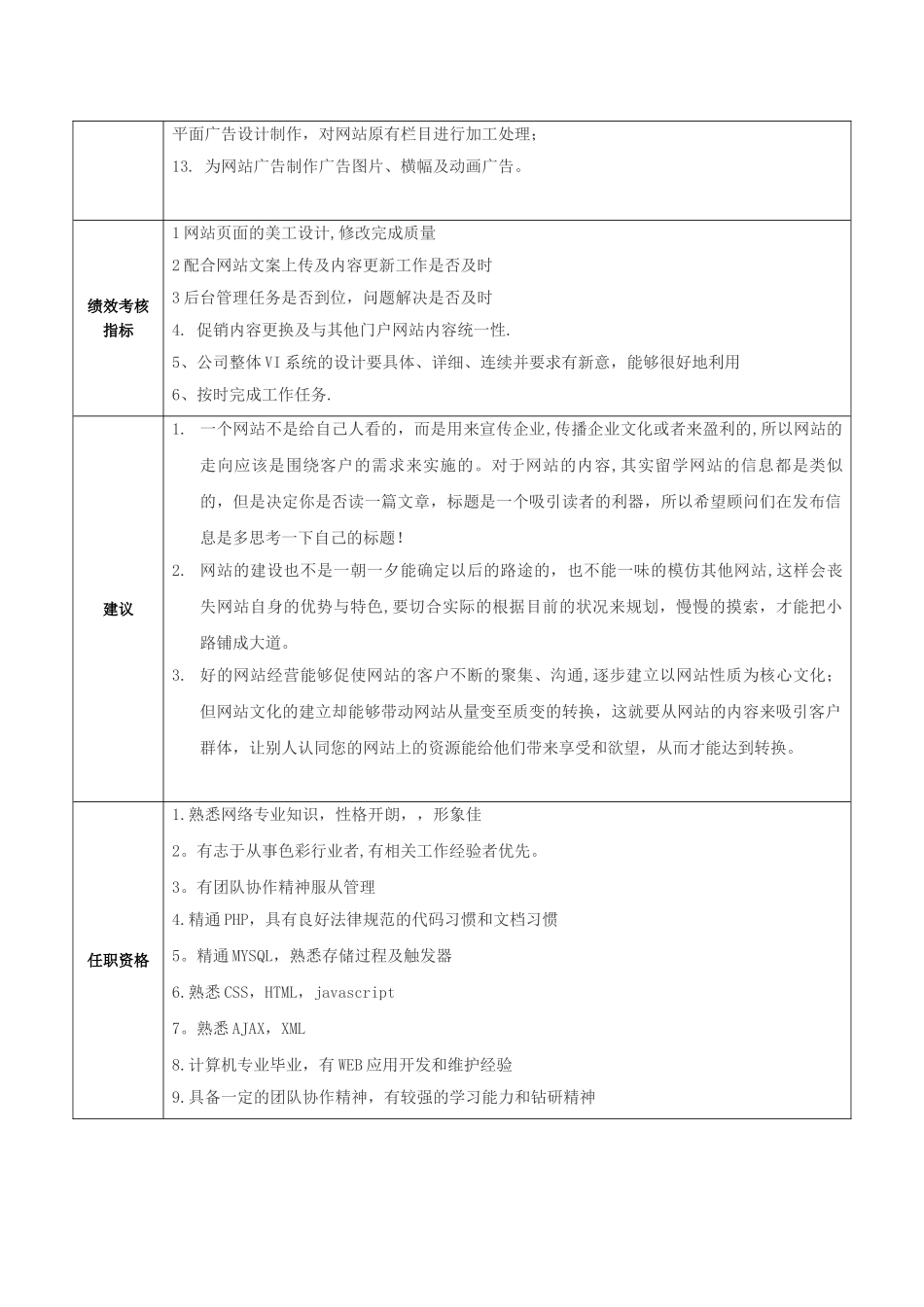 网店美工岗位职责书_第3页