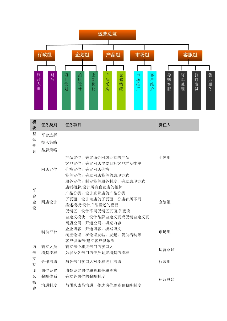 网店管理制度-_第2页