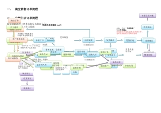 网店管家系统操作流程图