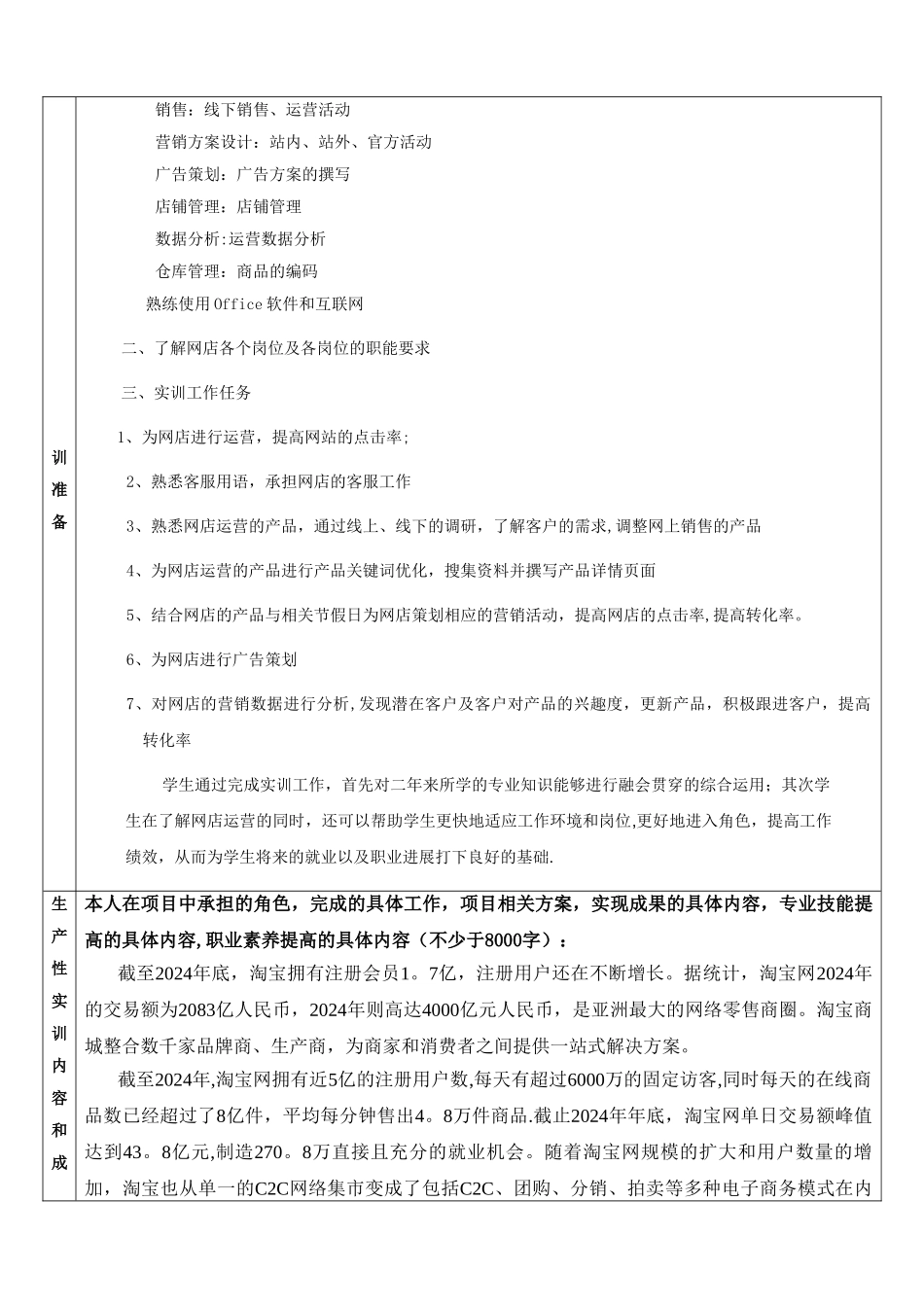 网店运营实训总结_第2页