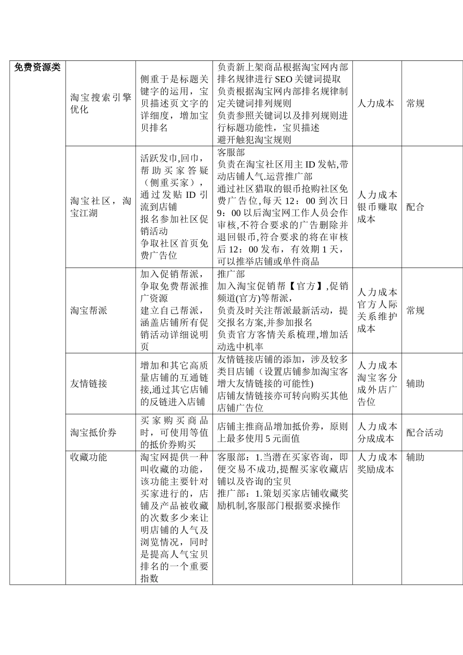 网店运营详细方案_第3页