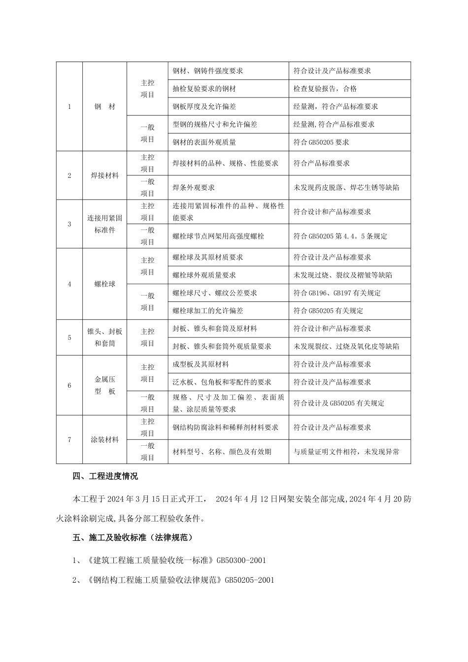 网架工程施工总结_第3页