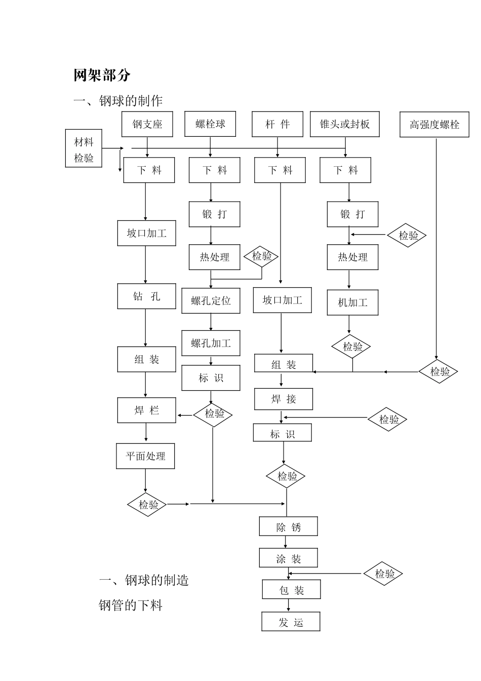 网架施工组织设计_第2页