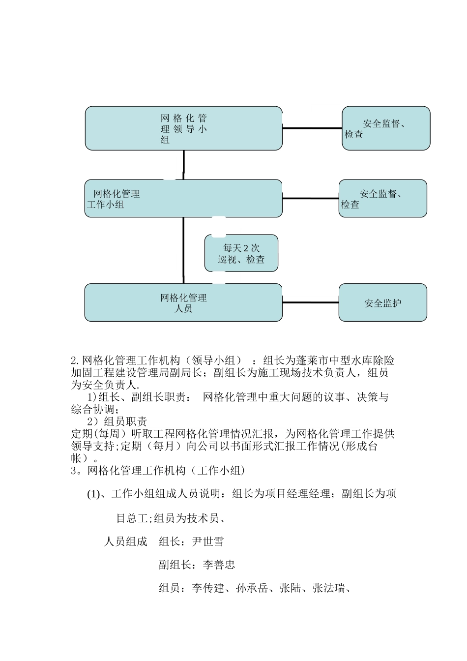 网格化管理方案_第3页