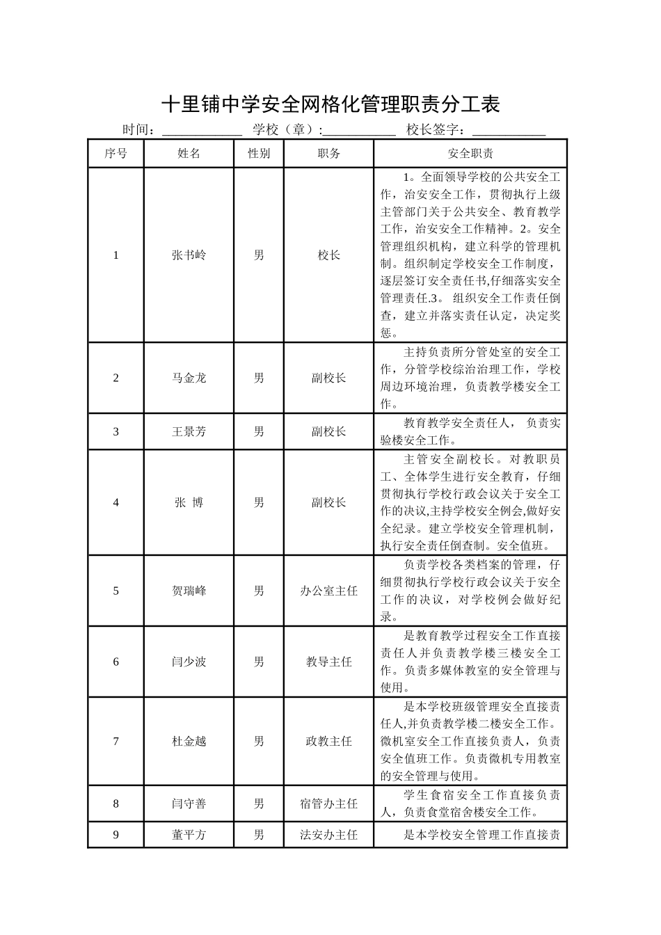 网格化管理职责分工表_第1页