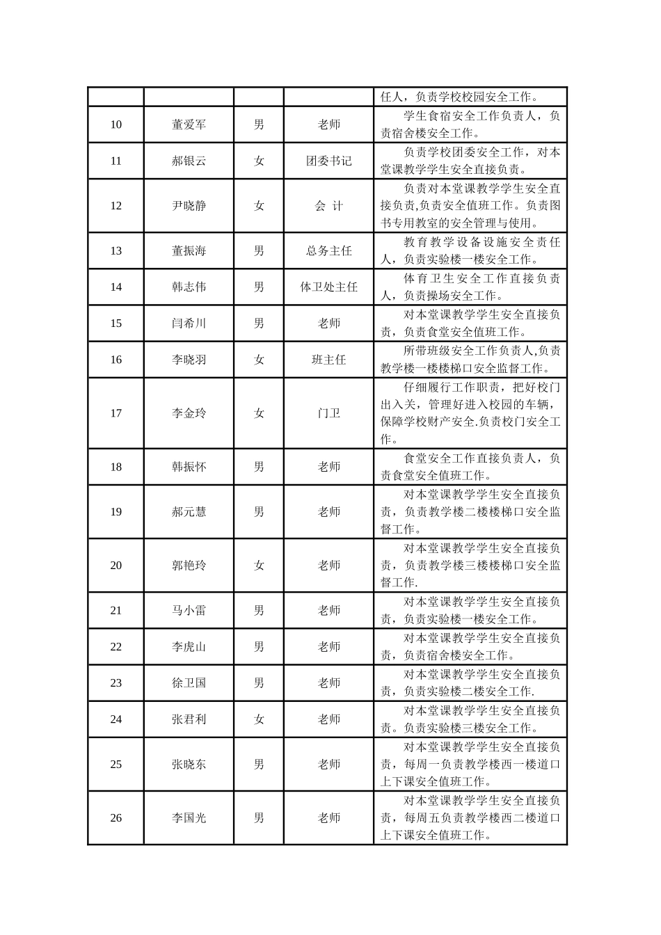 网格化管理职责分工表_第2页