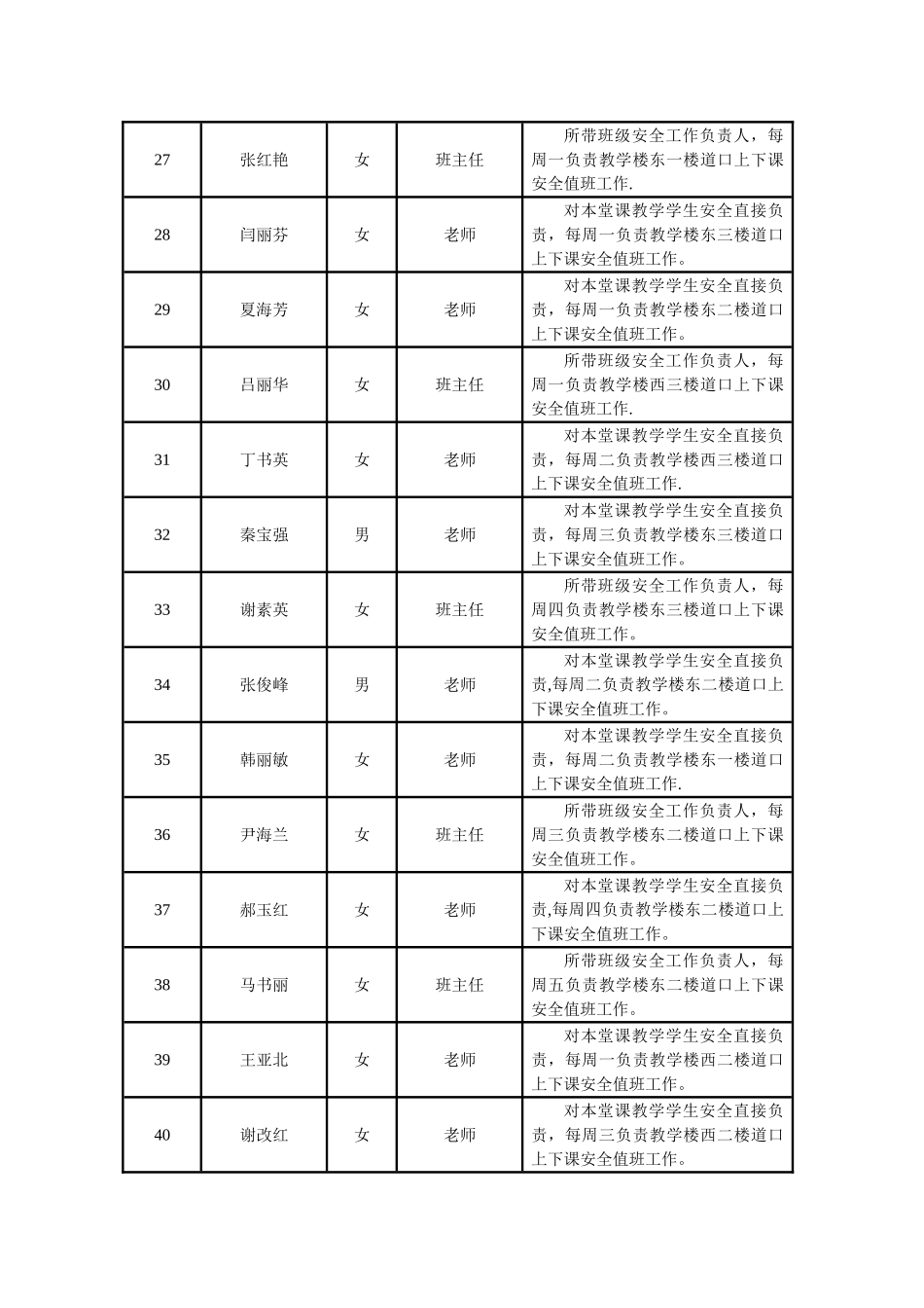 网格化管理职责分工表_第3页