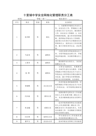 网格化管理职责分工表