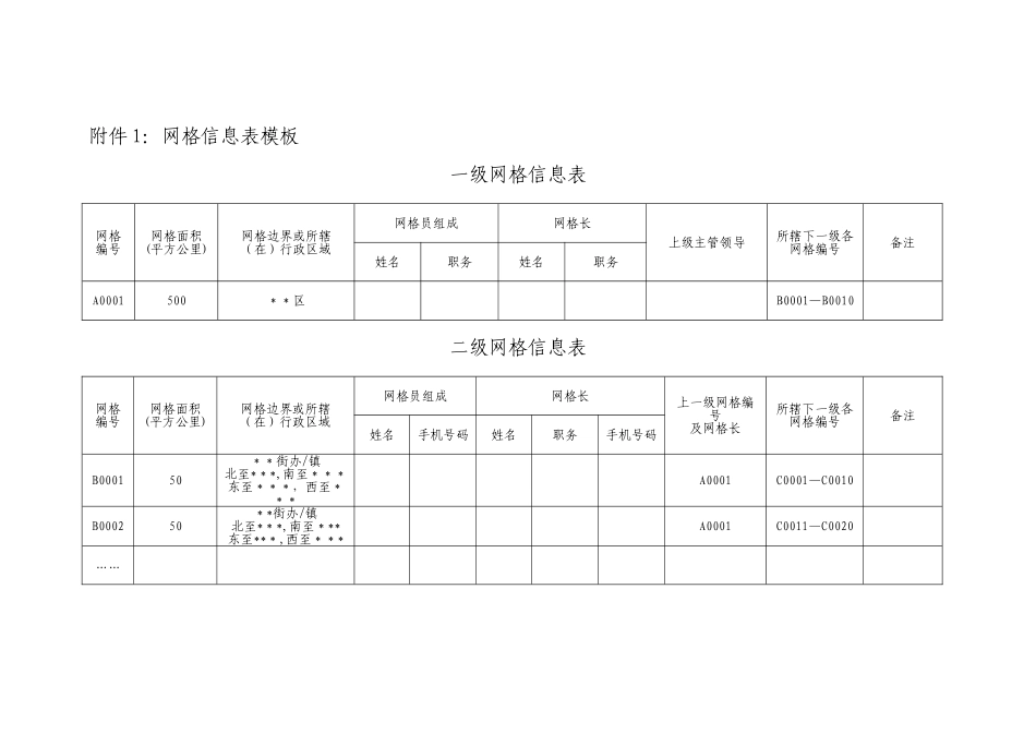 网格员信息表模板_第1页