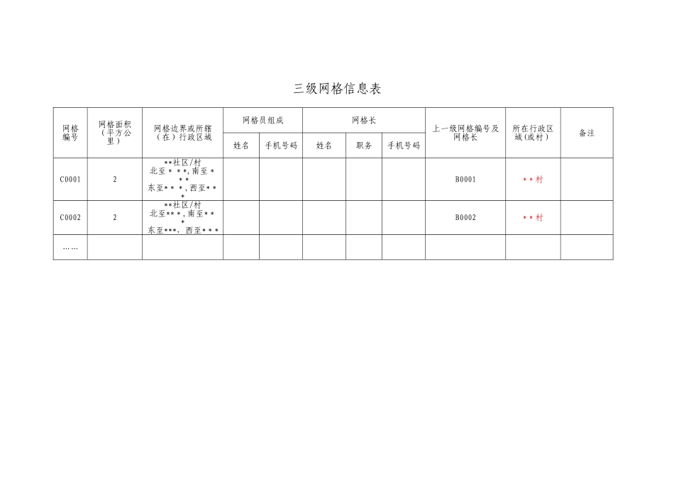 网格员信息表模板_第2页