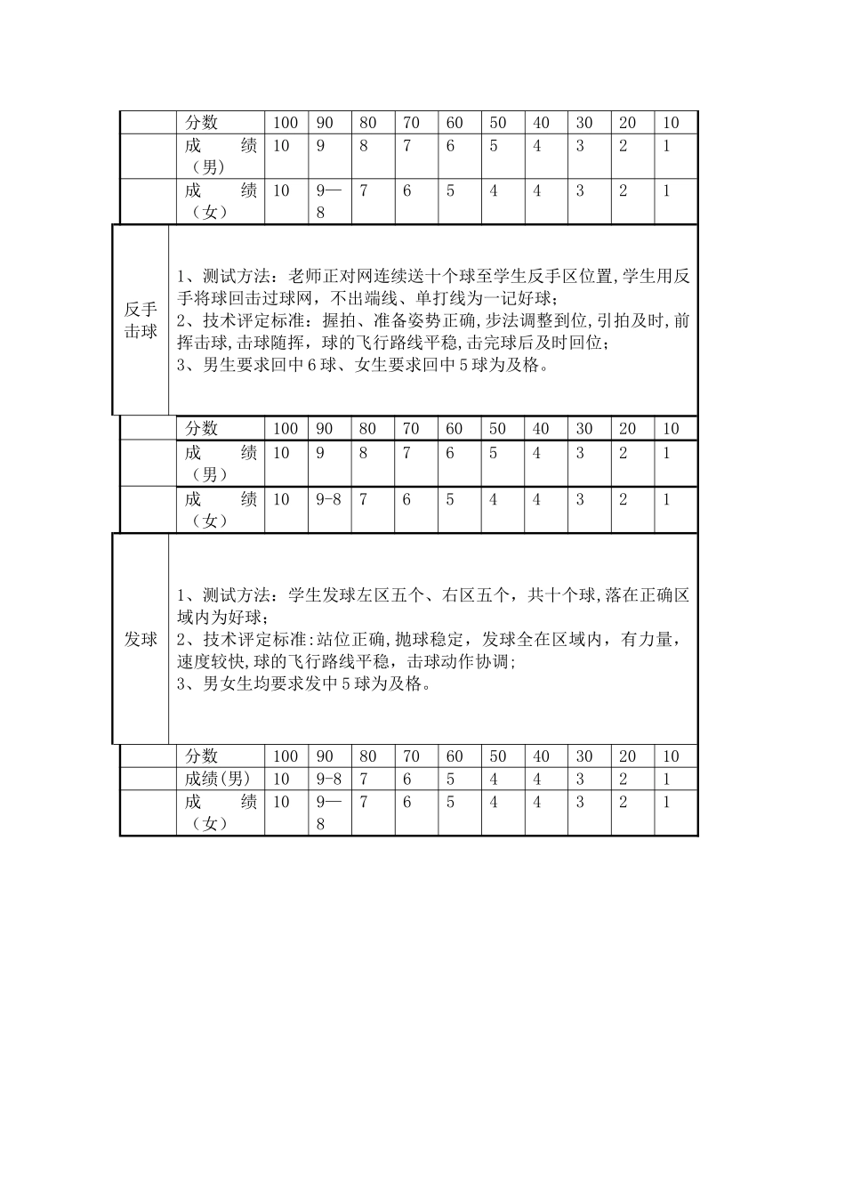 网球培训班教学计划_第3页