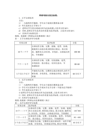 网球考核内容及标准-