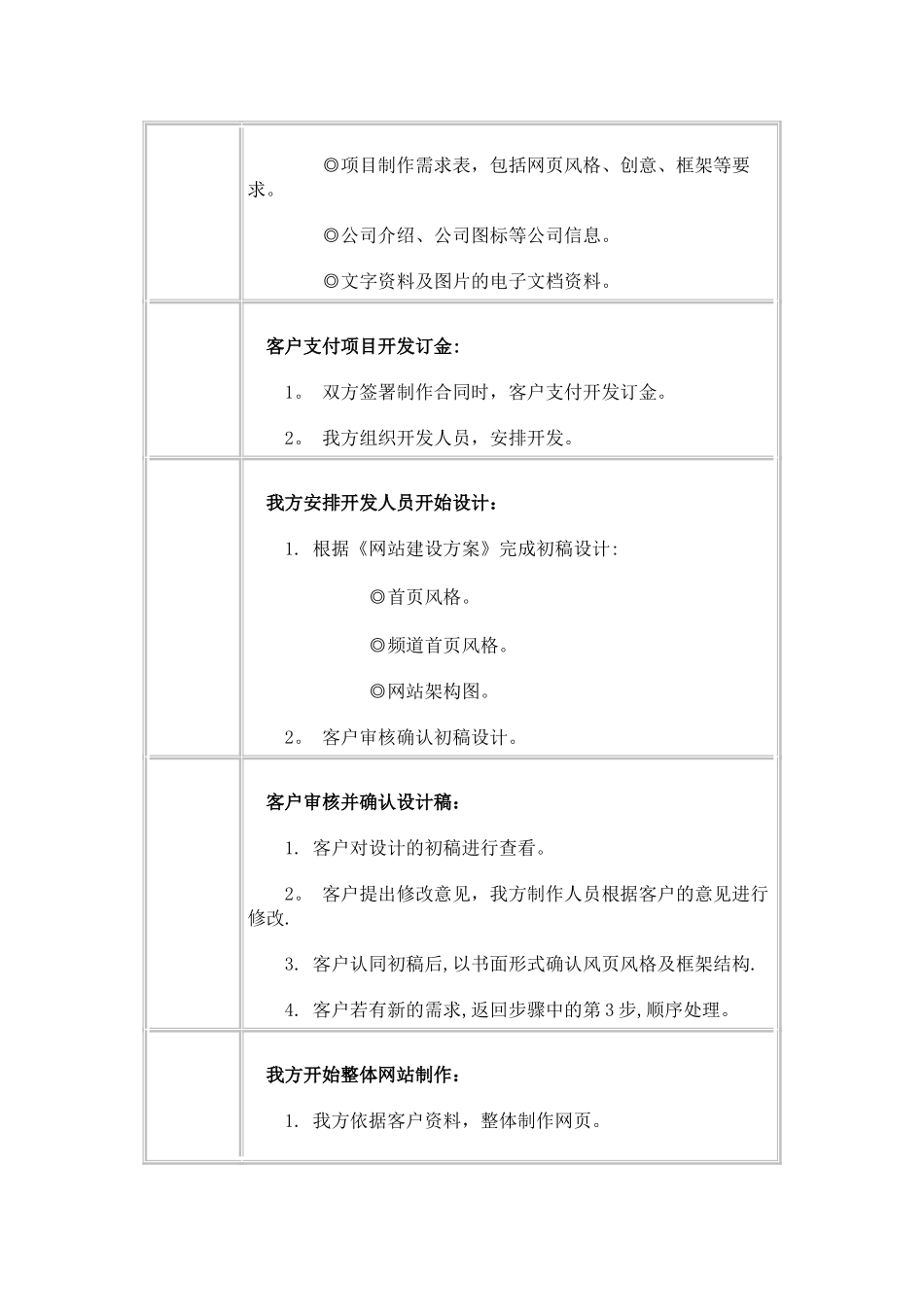 网站制作具体建设流程_第2页