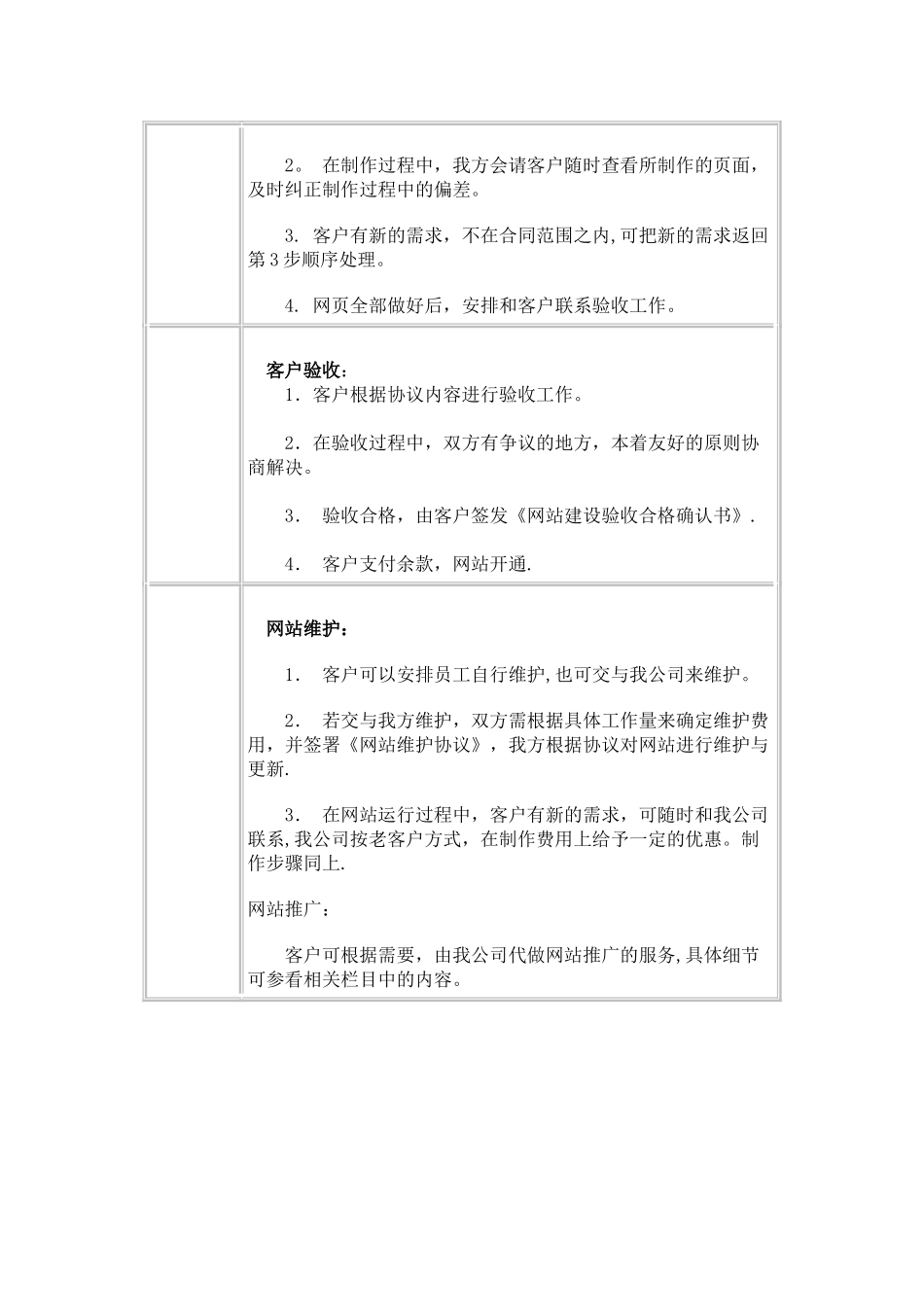 网站制作具体建设流程_第3页