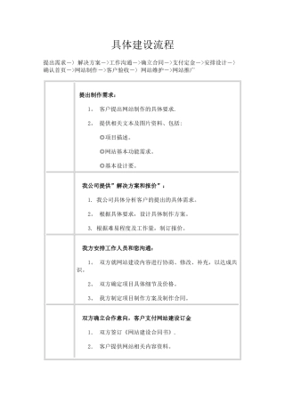 网站制作具体建设流程