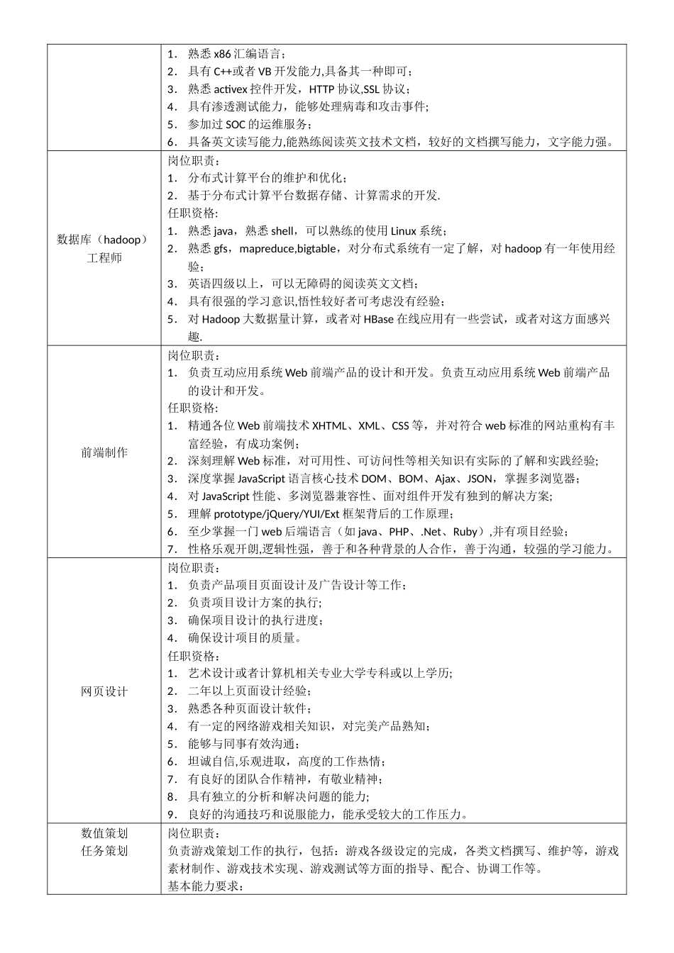 网站岗位职责说明-_第2页