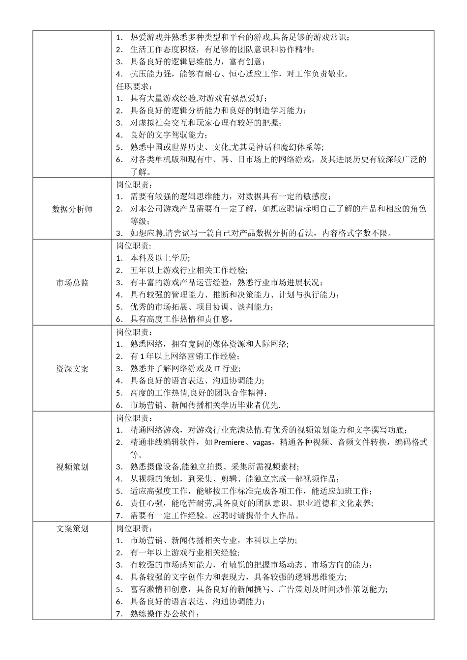 网站岗位职责说明-_第3页