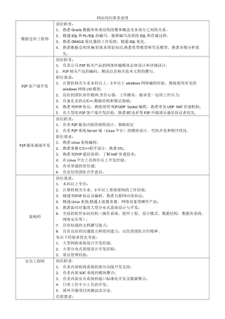 网站岗位职责说明-