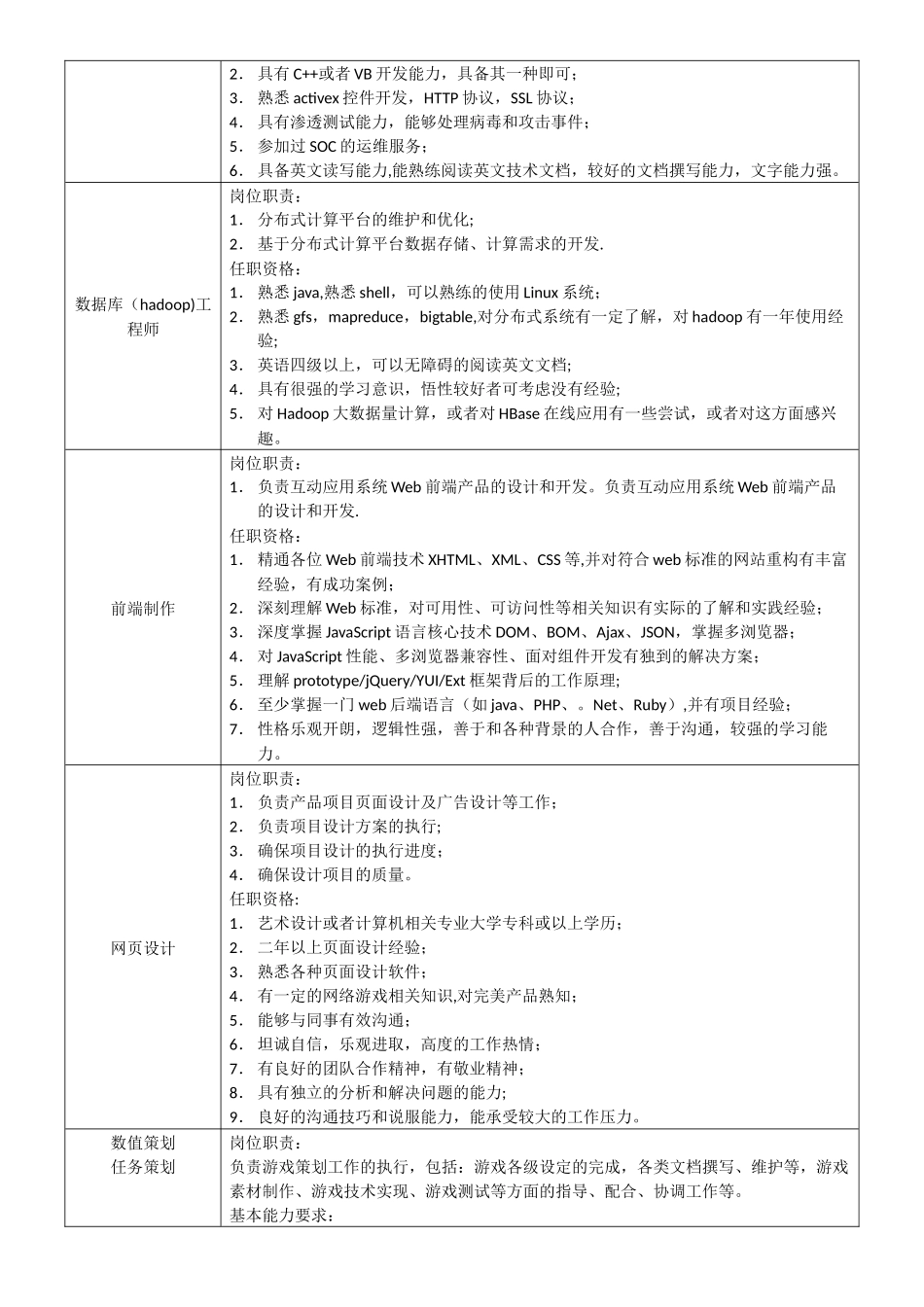 网站岗位职责说明_第2页