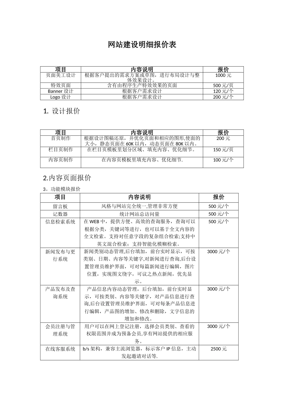 网站建设明细报价表_第1页