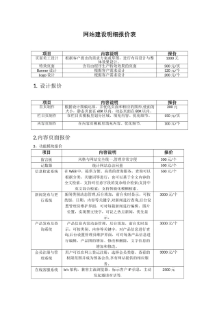 网站建设明细报价表