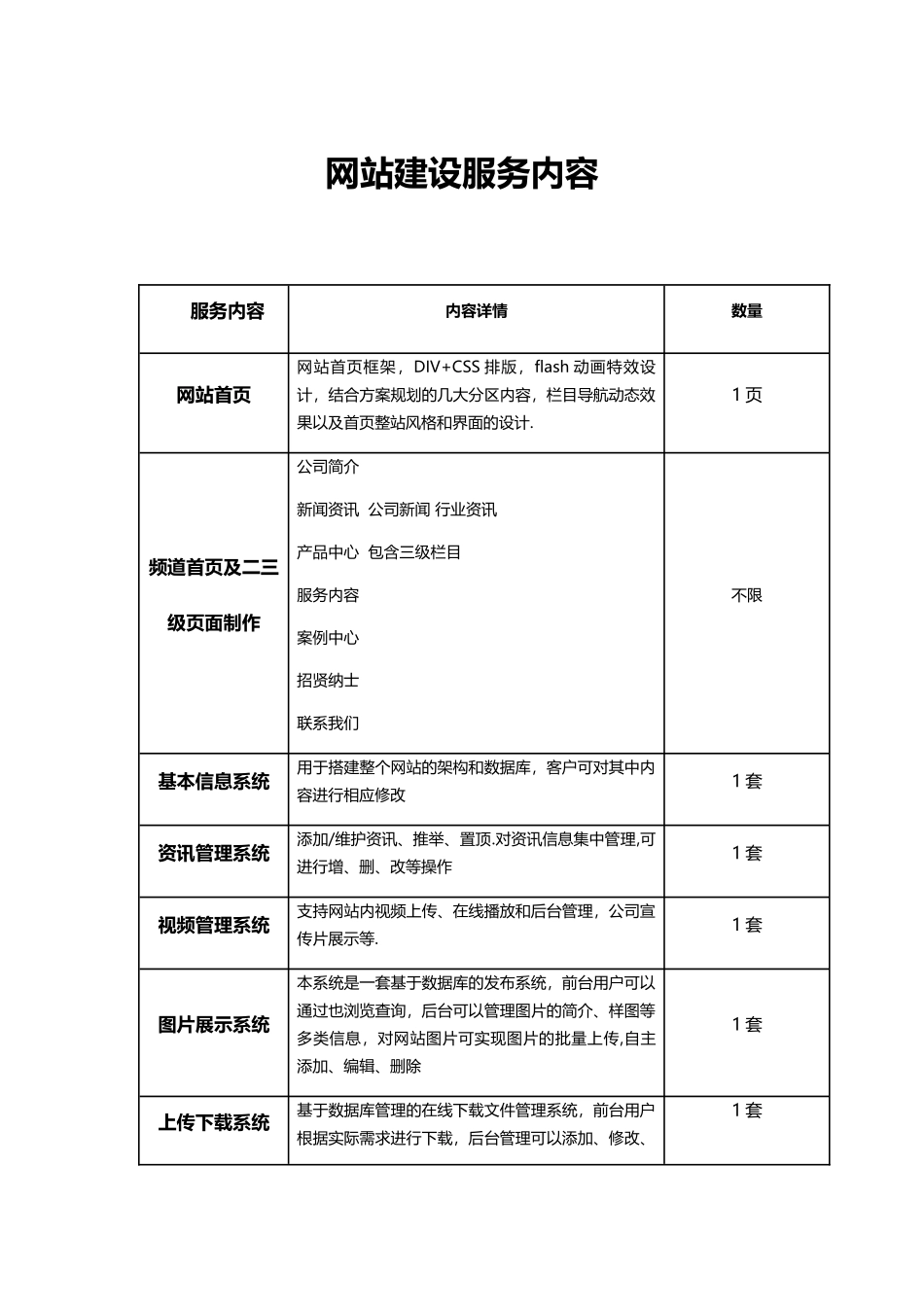 网站建设服务内容表_第1页