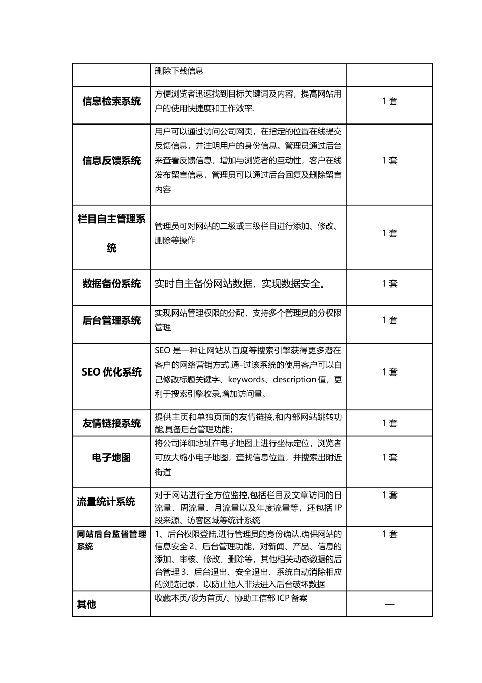 网站建设服务内容表_第2页