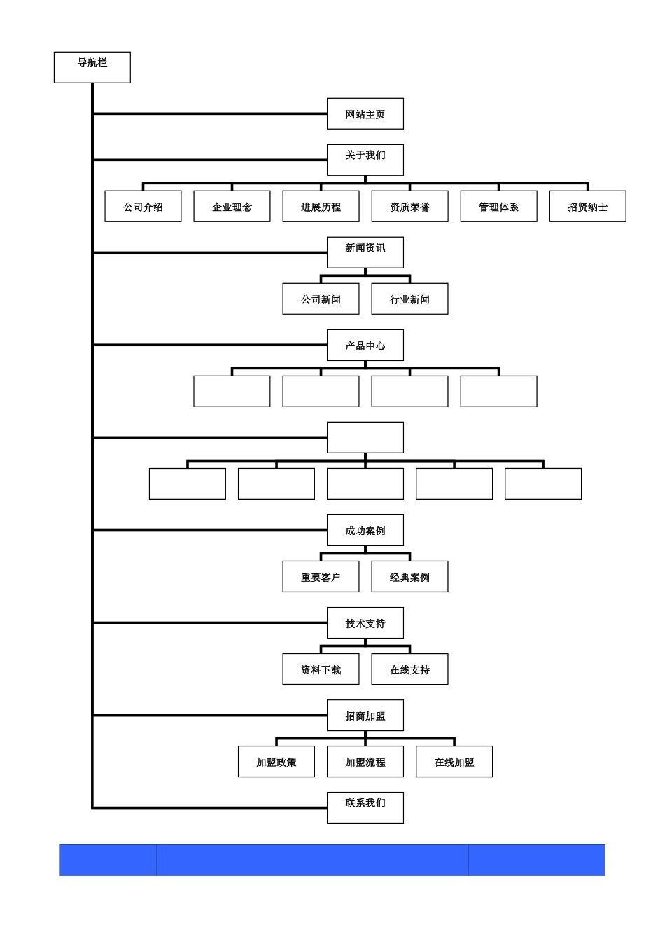 网站建设需求表_第3页
