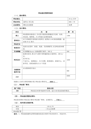 网站建设预算明细表