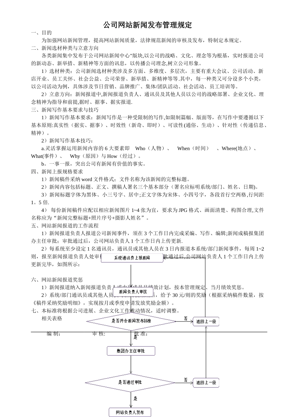 网站新闻发布管理规定_第1页