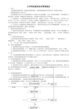 网站新闻发布管理规定