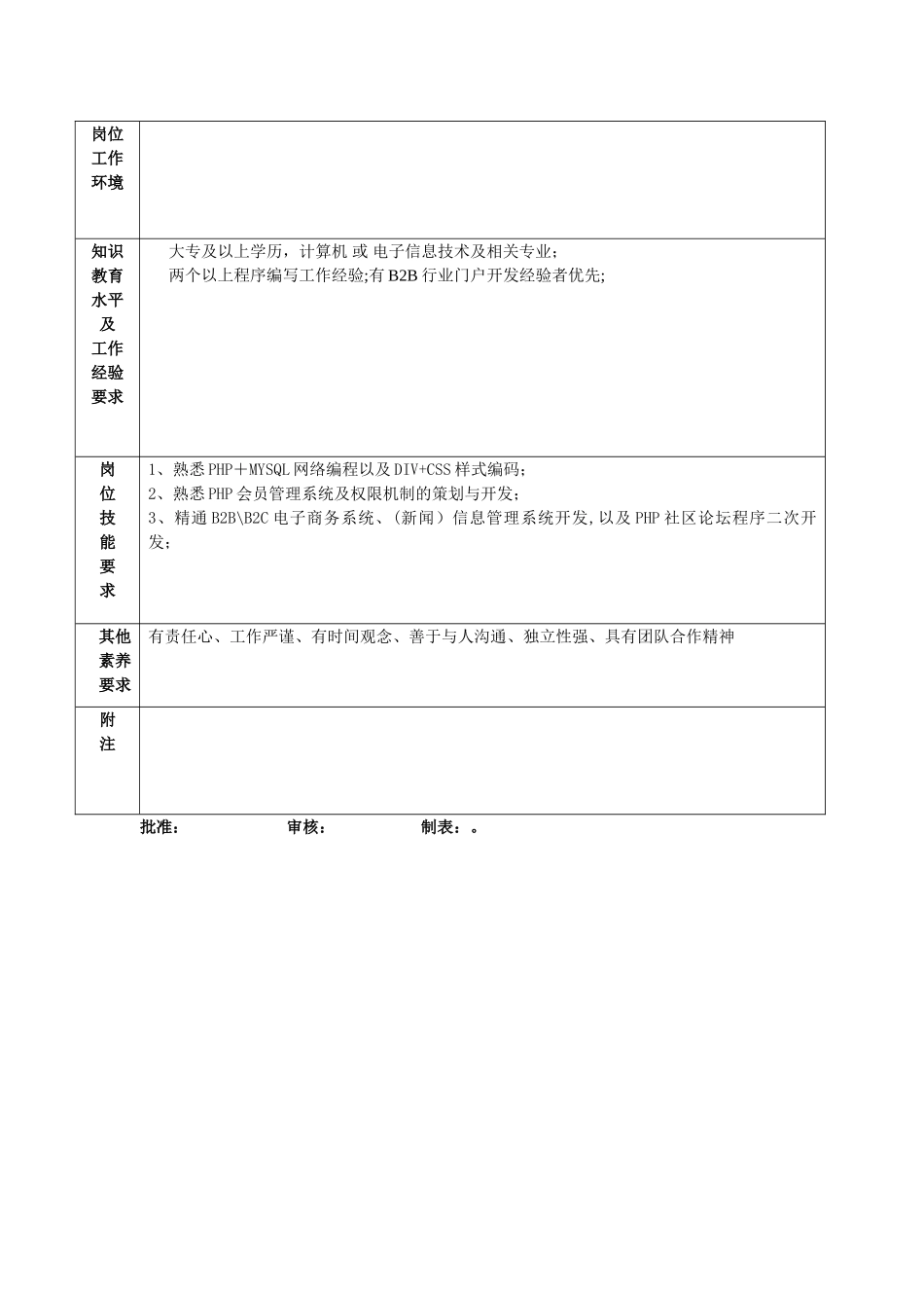 网站程序-岗位说明书之分析表_第2页