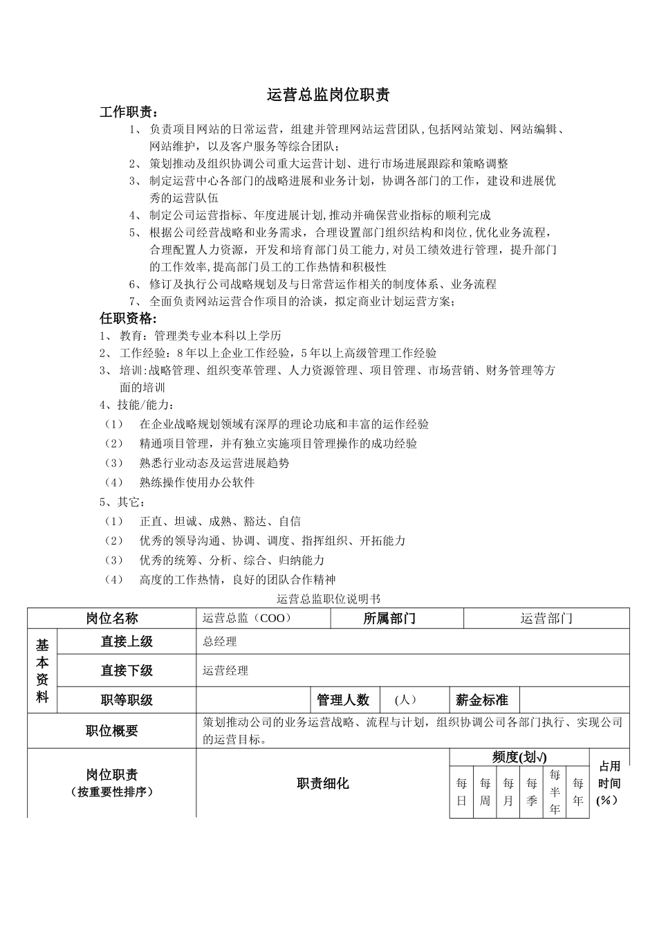 网站运营总监岗位职责_第1页
