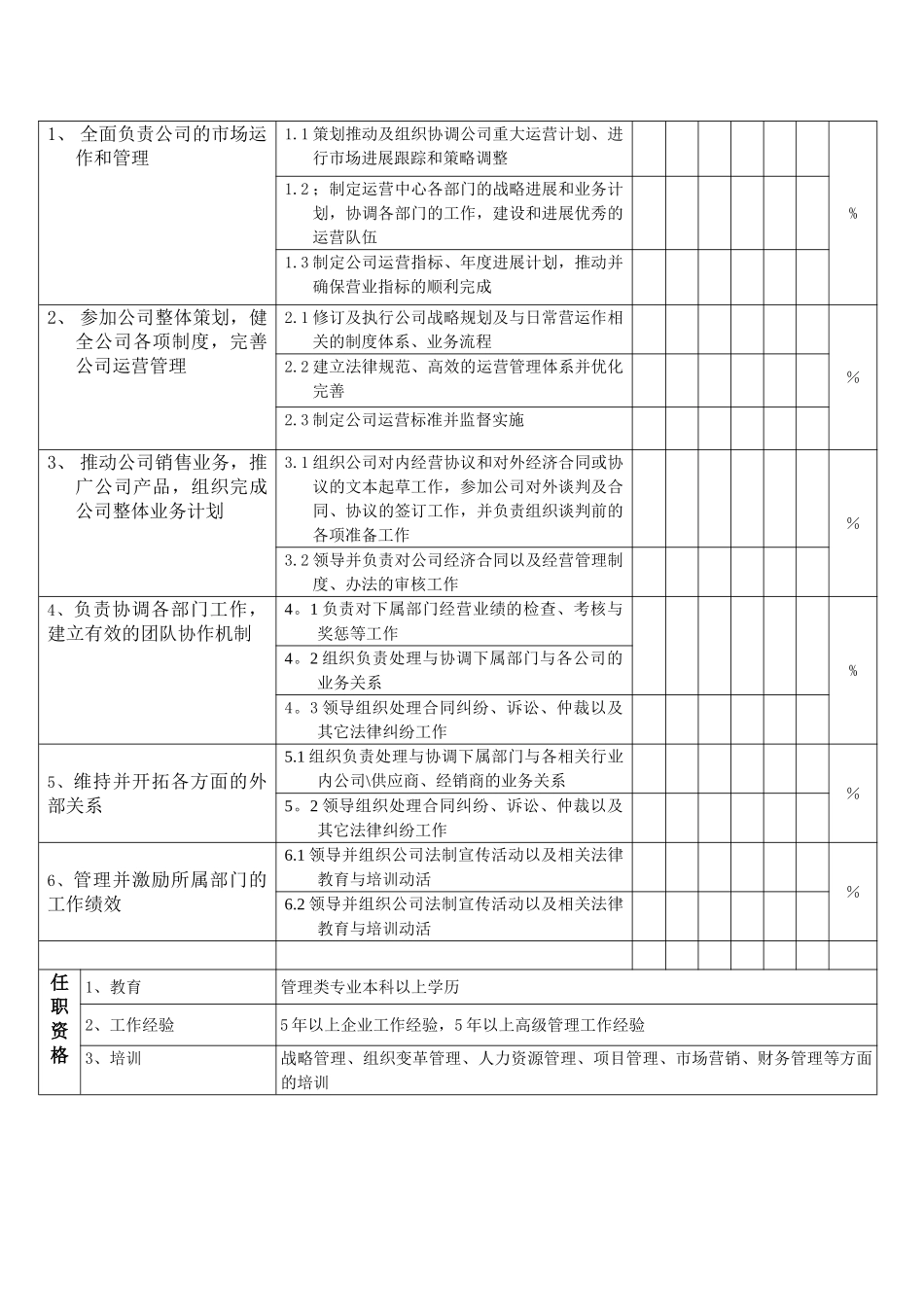 网站运营总监岗位职责_第2页