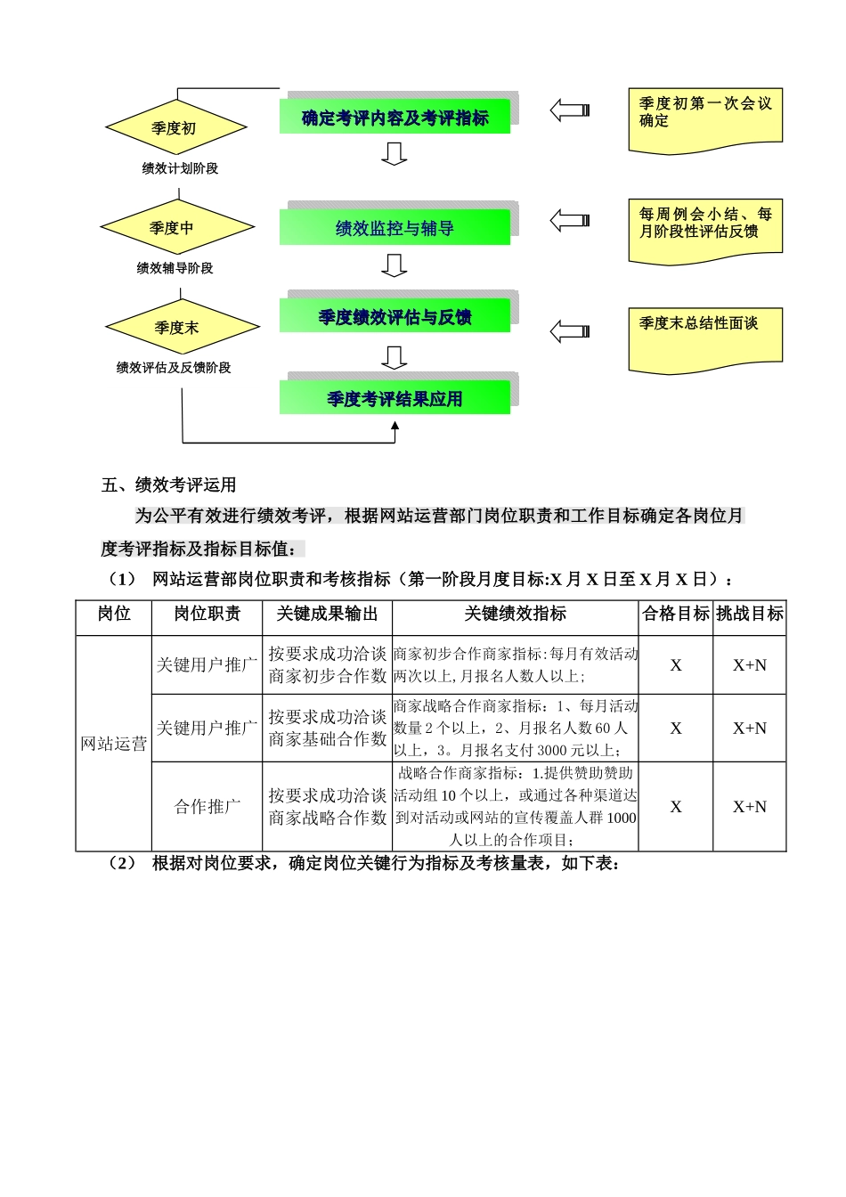网站运营部绩效考核制度_第2页