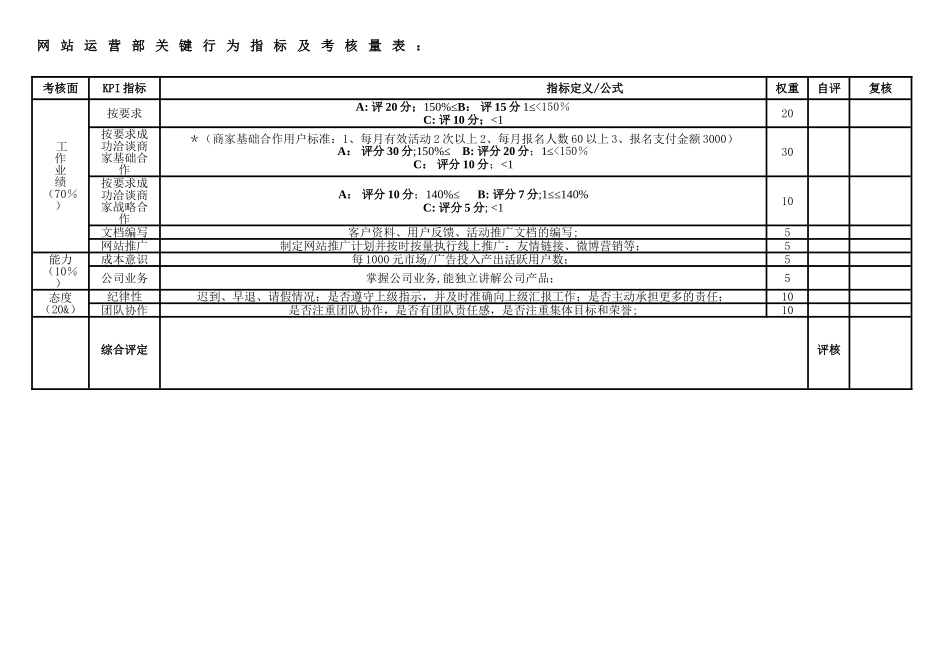 网站运营部绩效考核制度_第3页